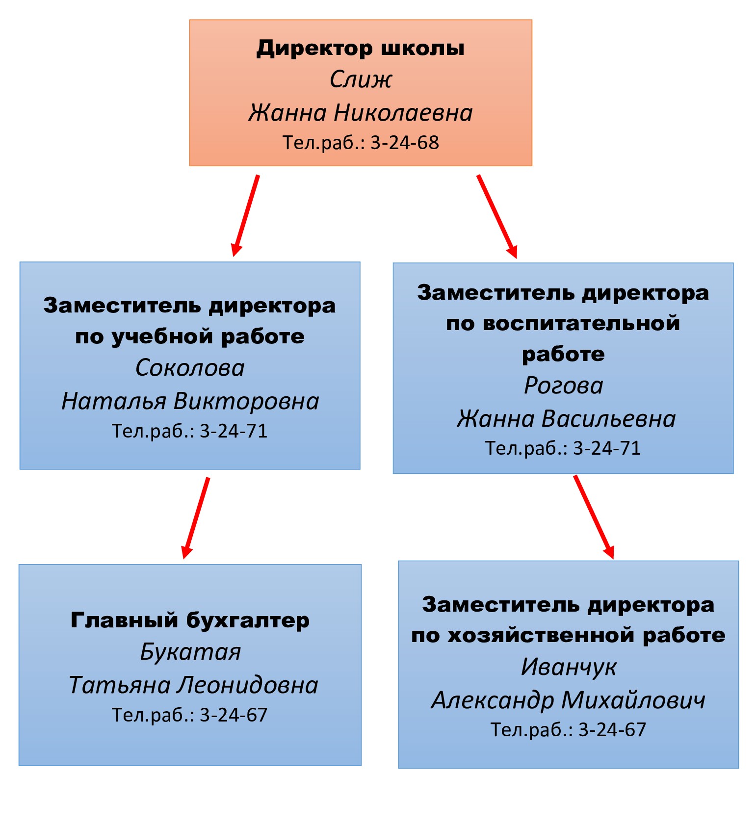 структура