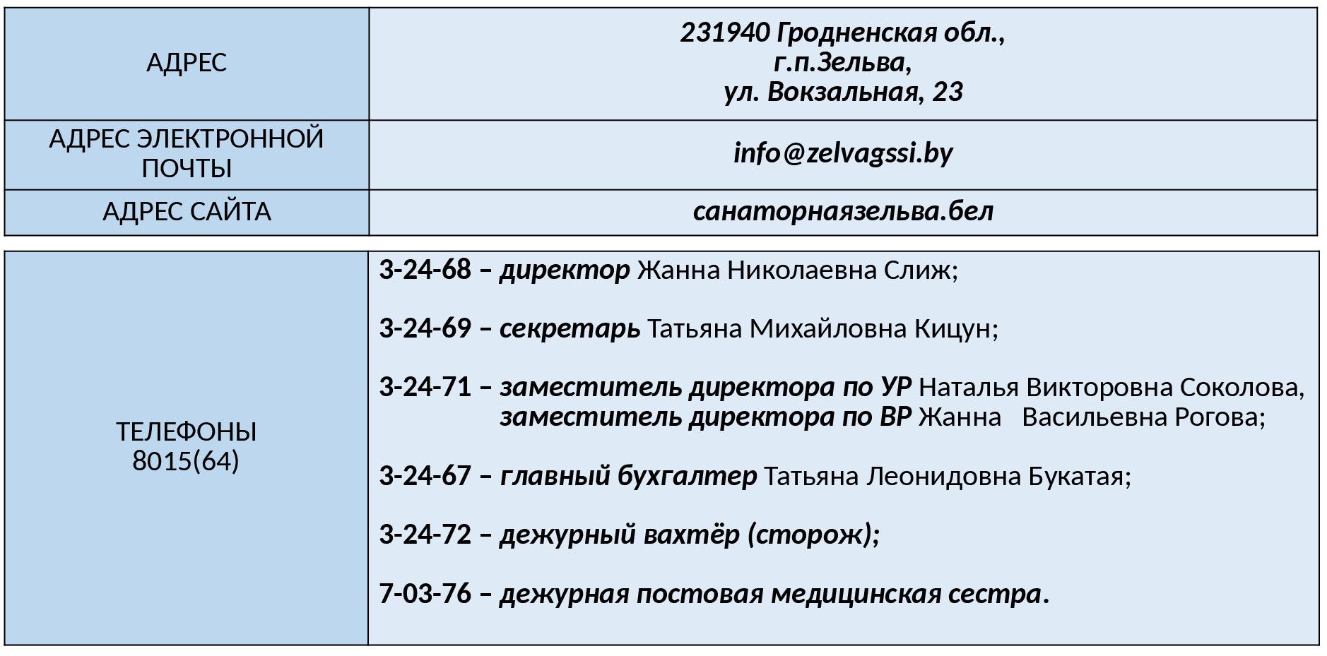 08189209130208176208186209130209139